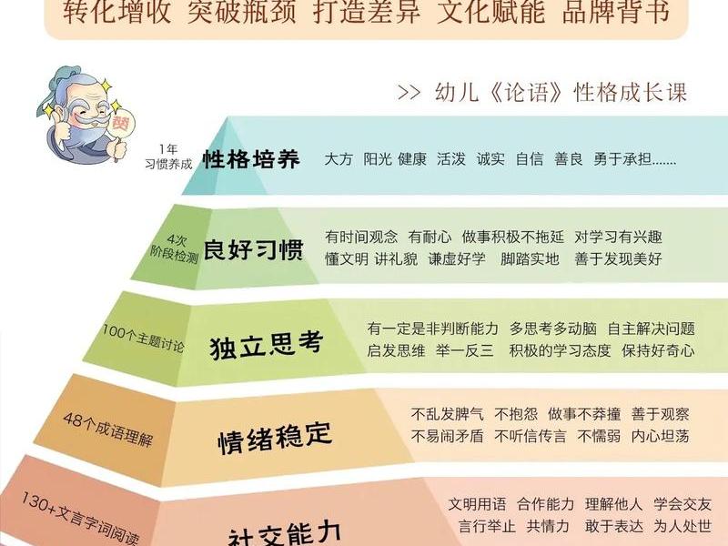 儿童人际关系培训课程有哪些,儿童人际关系培训课程有哪些内容 儿童人际关系培训课程有哪些,儿童人际关系培训课程有哪些内容