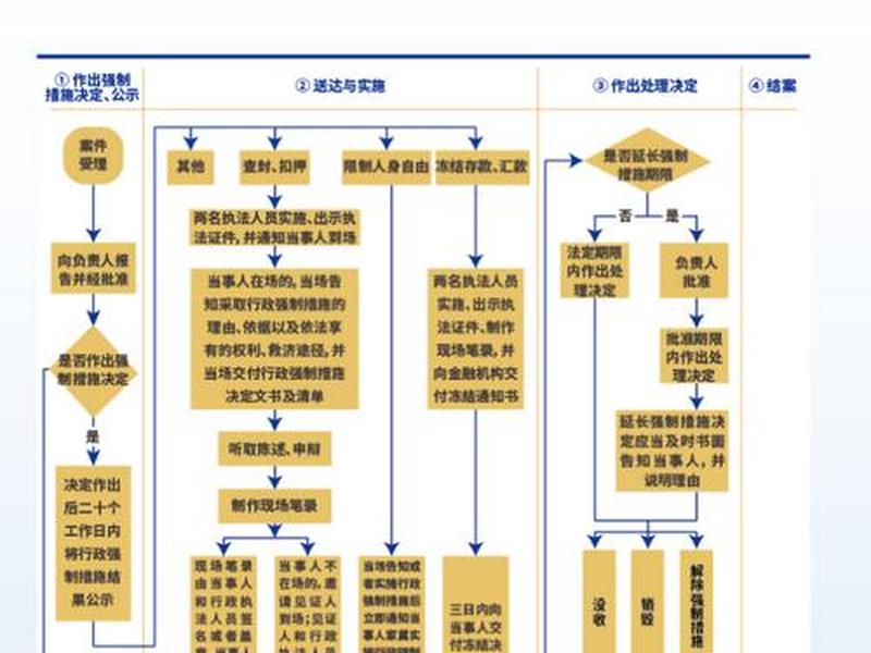人保财险人员跨市调动流程;人保财险人员跨市调动流程图 人保财险人员跨市调动流程;人保财险人员跨市调动流程图