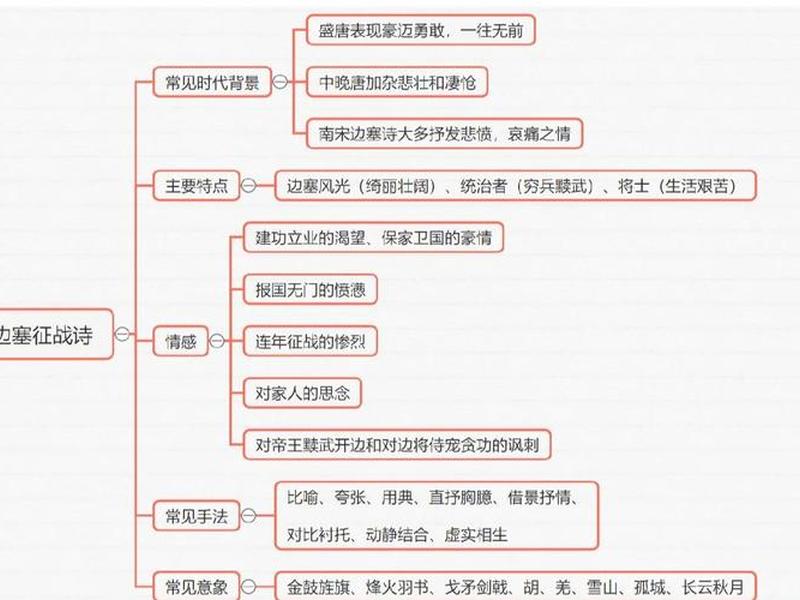 古典诗词与人际关系思考,古典诗词与人际关系思考问题 古典诗词与人际关系思考,古典诗词与人际关系思考问题