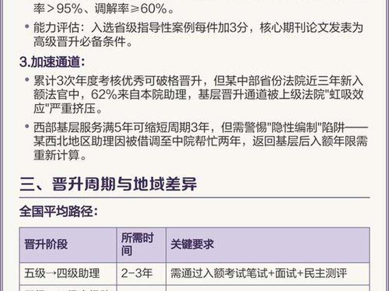 基层法官怎么升职 基层法官怎么升职的 基层法官怎么升职 基层法官怎么升职的