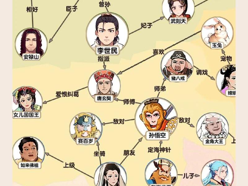 公子无双小说人物关系图;公子无双小说人物关系图高清 公子无双小说人物关系图;公子无双小说人物关系图高清