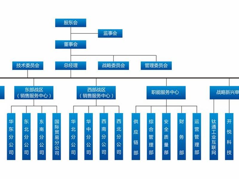 京东人员组织架构(京东组织架构调整与人员优化) 京东人员组织架构(京东组织架构调整与人员优化)