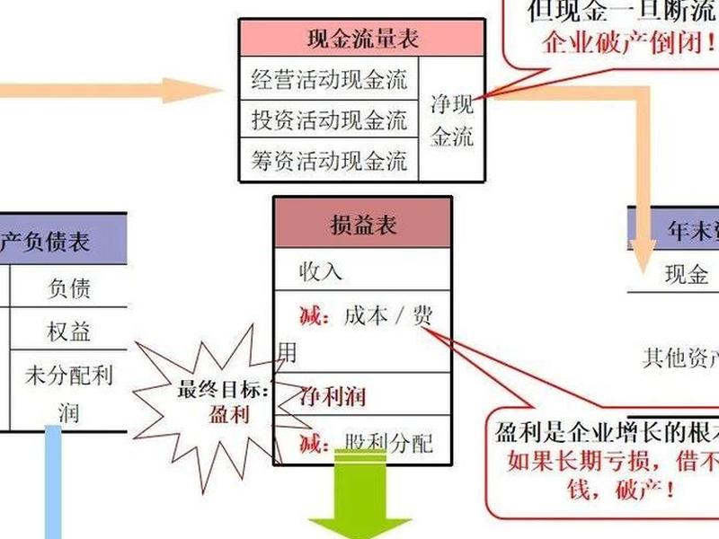 企业利益和社会效益的相互关系，企业利益和社会效益的相互关系是什么