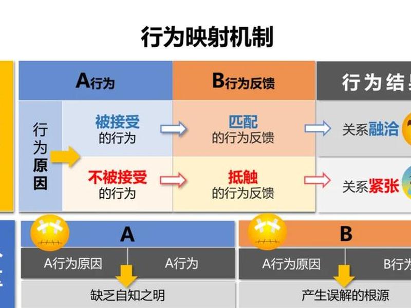从哪些方面改善人际关系(从哪些方面改善人际关系问题) 从哪些方面改善人际关系(从哪些方面改善人际关系问题)