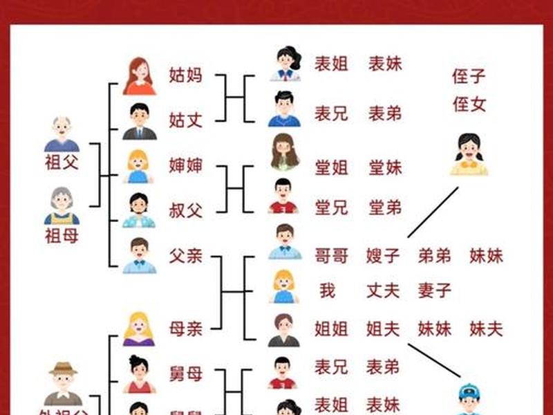 亲戚间的关系,亲戚间的关系有哪些 亲戚间的关系,亲戚间的关系有哪些
