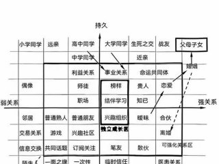 人际关系包含什么、人际关系包含什么关系