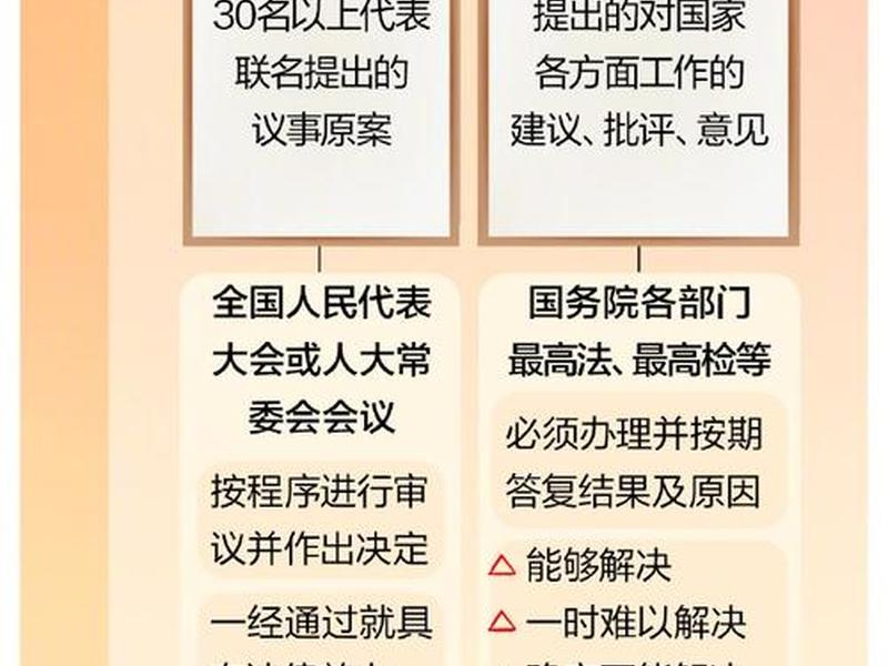 人大委员谈人际关系吗,人大委员谈人际关系吗知乎 人大委员谈人际关系吗,人大委员谈人际关系吗知乎