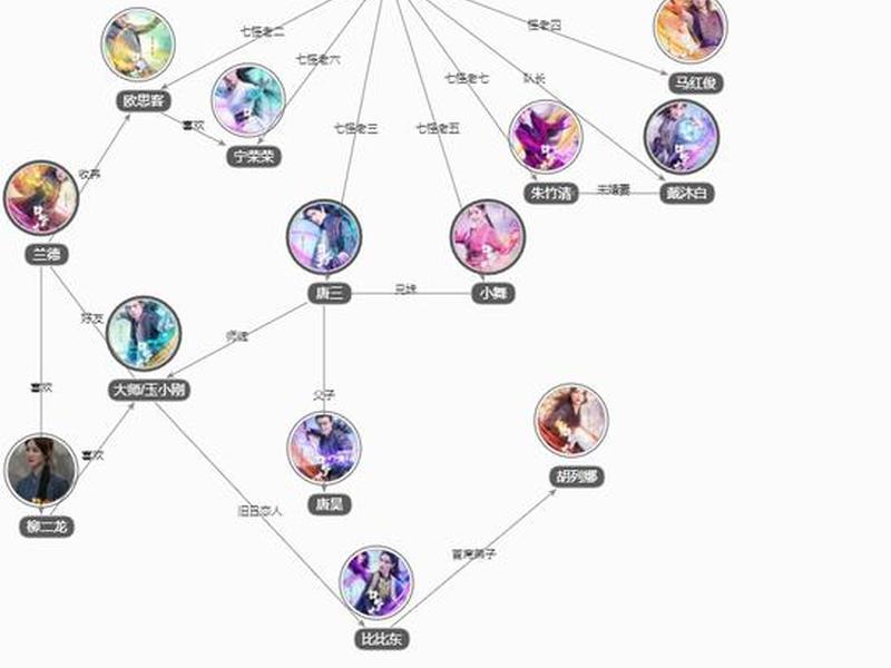 变形计人际关系 - 变形计的人物关系图