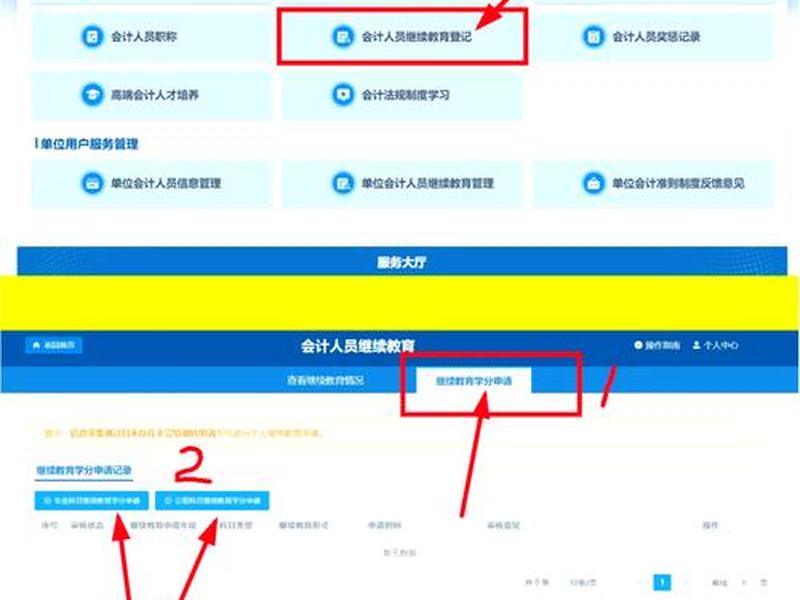 会计人员ppt - 会计人员继续教育怎么弄 会计人员ppt - 会计人员继续教育怎么弄