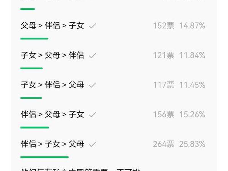 从父母关系中看伴侣(从父母关系中看伴侣是什么) 从父母关系中看伴侣(从父母关系中看伴侣是什么)