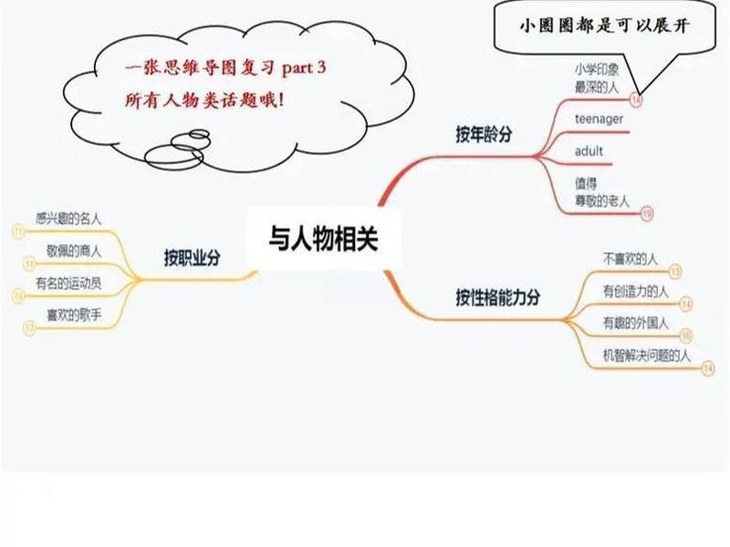 刻板印象人际关系举例 刻板印象人际关系举例分析 刻板印象人际关系举例 刻板印象人际关系举例分析