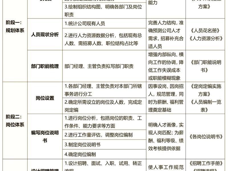 企业人力资源培训课程 企业人力资源培训课程设计