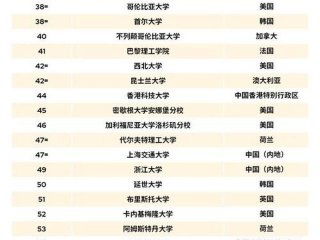 国际关系专业研究生大学排名 - 国际关系专业研究生大学排名一览表