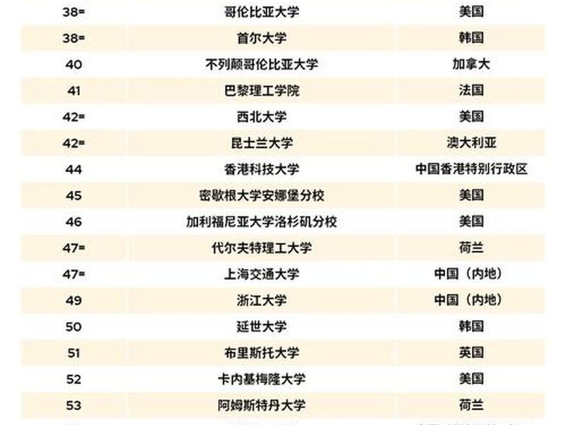 国际关系专业研究生大学排名 - 国际关系专业研究生大学排名一览表 国际关系专业研究生大学排名 - 国际关系专业研究生大学排名一览表