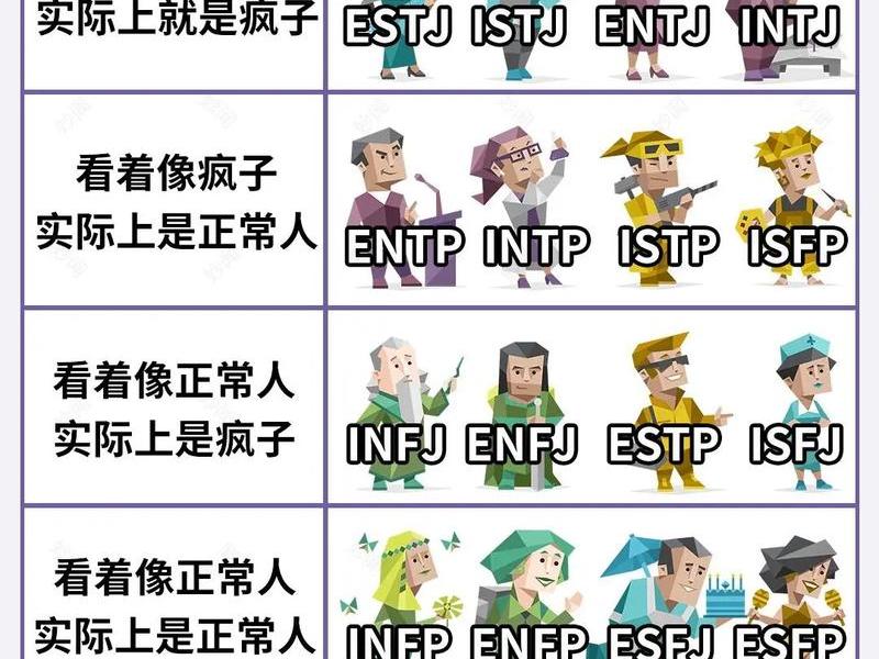 内卷人格;内卷人格排行 内卷人格;内卷人格排行