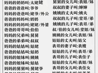 亲戚关系称呼大全图册、亲戚关系称呼大全图册怎么写