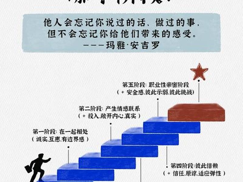 hr视角下的职场人际关系 - 一位资深hr的职场感言 hr视角下的职场人际关系 - 一位资深hr的职场感言