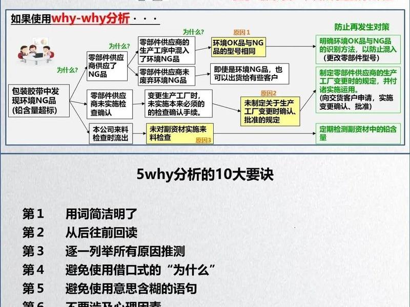 品质管理需要什么专业知识、品质管理需要什么专业知识呢 品质管理需要什么专业知识、品质管理需要什么专业知识呢