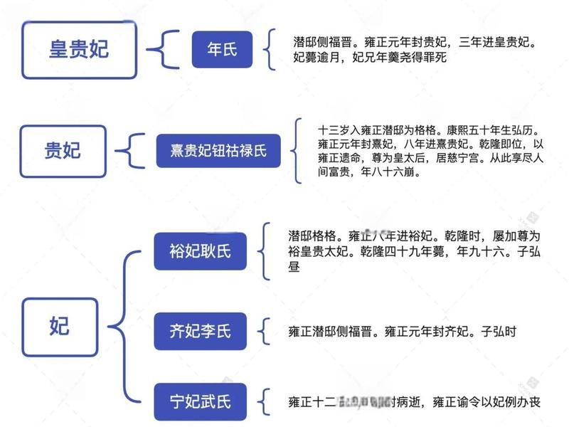 光绪皇帝人物关系,光绪人物关系图 光绪皇帝人物关系,光绪人物关系图