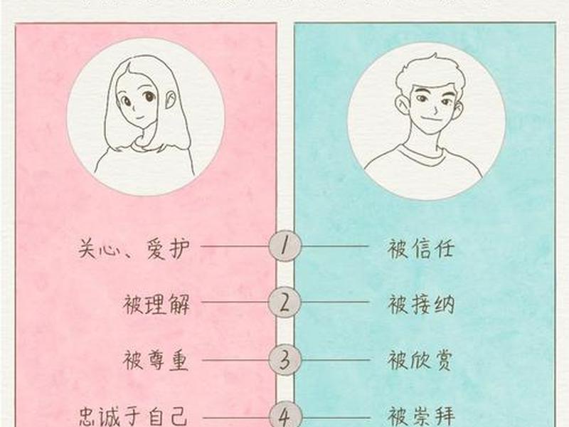 公共情感和私人情感的区别 - 公共情感和私人情感的区别和联系
