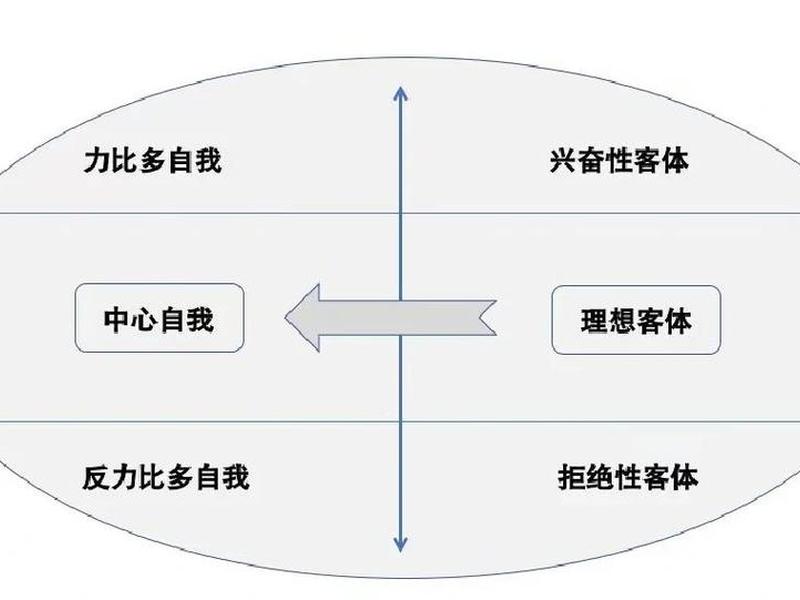 大学的人际关系;大学的人际关系英文 大学的人际关系;大学的人际关系英文