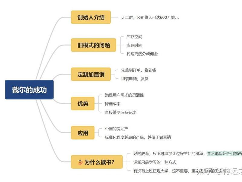 产品思维用在人际关系 - 产品思维用在人际关系中 产品思维用在人际关系 - 产品思维用在人际关系中