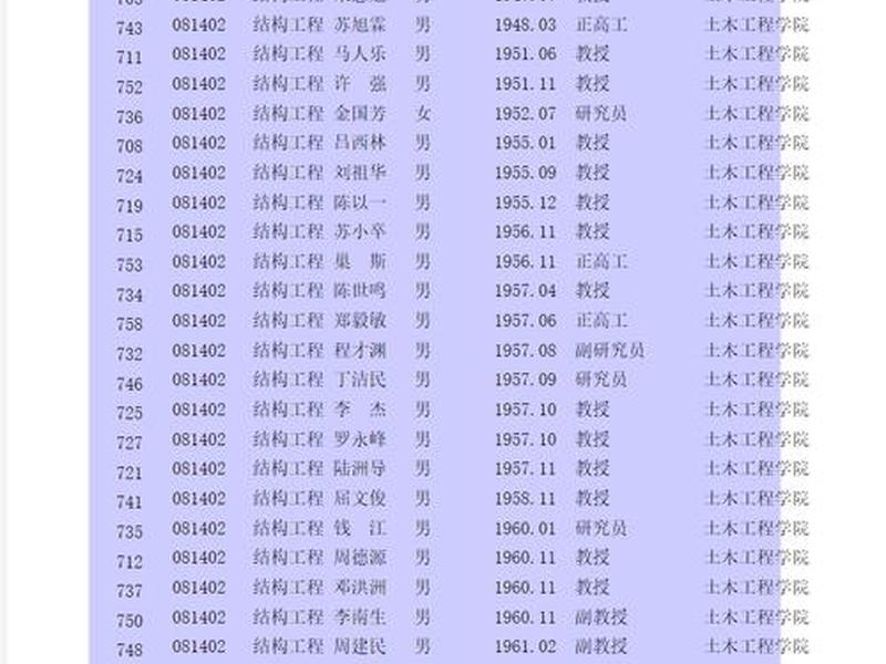 大学教授关系;大学教授关系怎么称呼 大学教授关系;大学教授关系怎么称呼