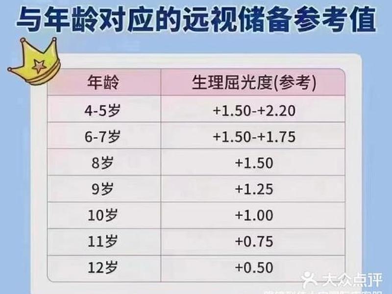 7岁孩子的远视储备多少正常(7岁男孩远视储备值的正常值是多少) 7岁孩子的远视储备多少正常(7岁男孩远视储备值的正常值是多少)