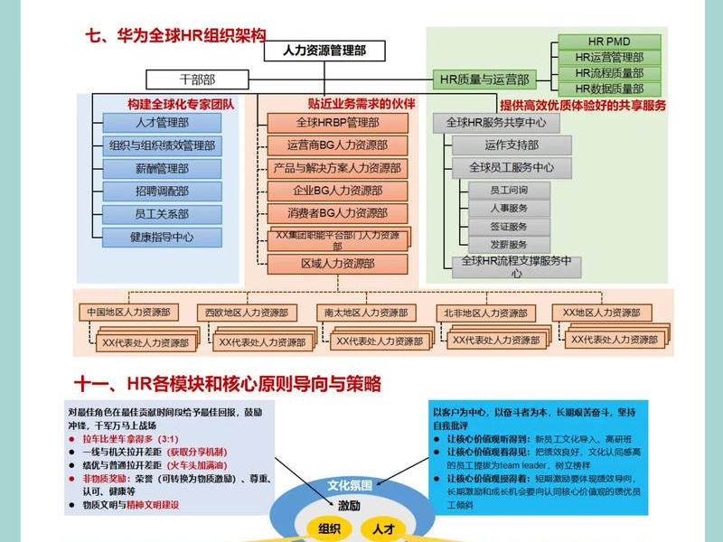 华为人际相处模式解析;华为人际相处模式解析图 华为人际相处模式解析;华为人际相处模式解析图