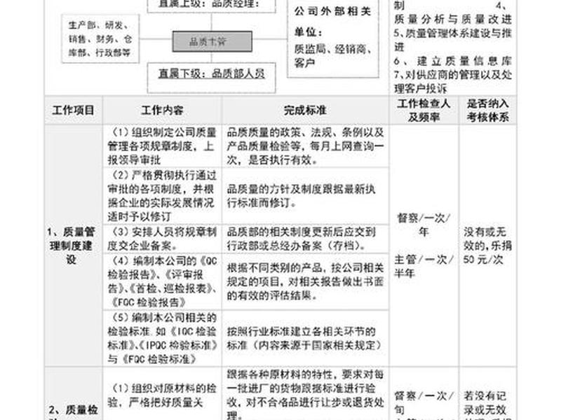 品质管理职责和工作内容，品质管理职责和工作内容怎么写