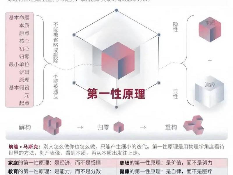 人际的第一性原理;人际的第一性原理是指什么 人际的第一性原理;人际的第一性原理是指什么