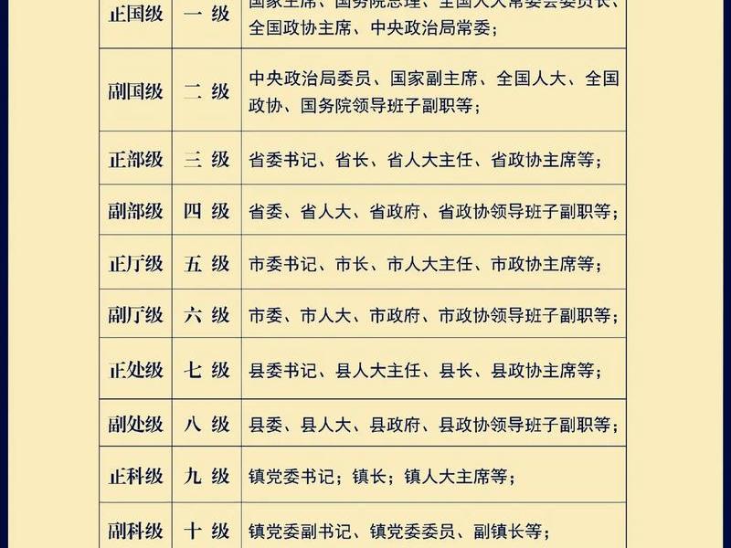 公务员的上下级关系 - 公务员的上下级关系是什么