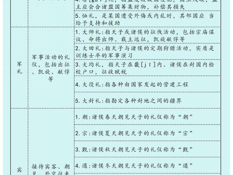 吉礼的文化内涵解读,吉礼的文化内涵解读是什么 吉礼的文化内涵解读,吉礼的文化内涵解读是什么