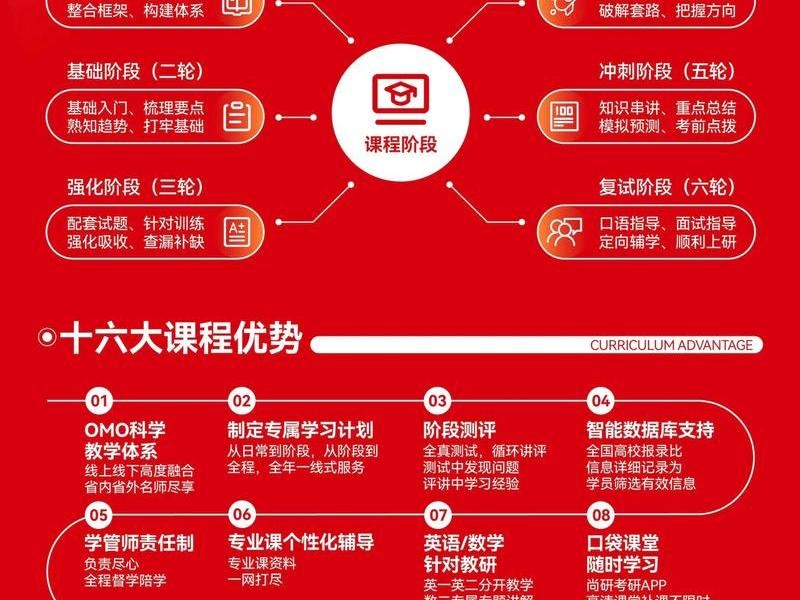 北京人际关系实体课;北京人际关系实体课程有哪些 北京人际关系实体课;北京人际关系实体课程有哪些