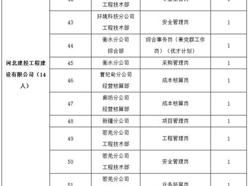 国企招聘网最新招聘2021河北(国企招聘网最新招聘2021河北公务员) 国企招聘网最新招聘2021河北(国企招聘网最新招聘2021河北公务员)
