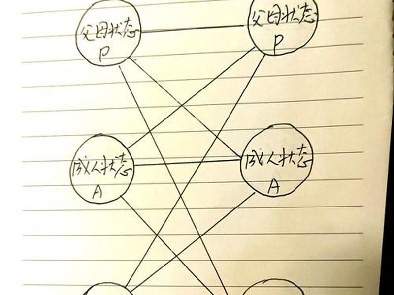 人际关系pac分析模型 - 人际关系的pac分析模型 人际关系pac分析模型 - 人际关系的pac分析模型