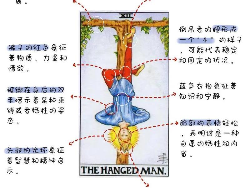 吊人正位事业运势、吊人正位事业运势解析 吊人正位事业运势、吊人正位事业运势解析