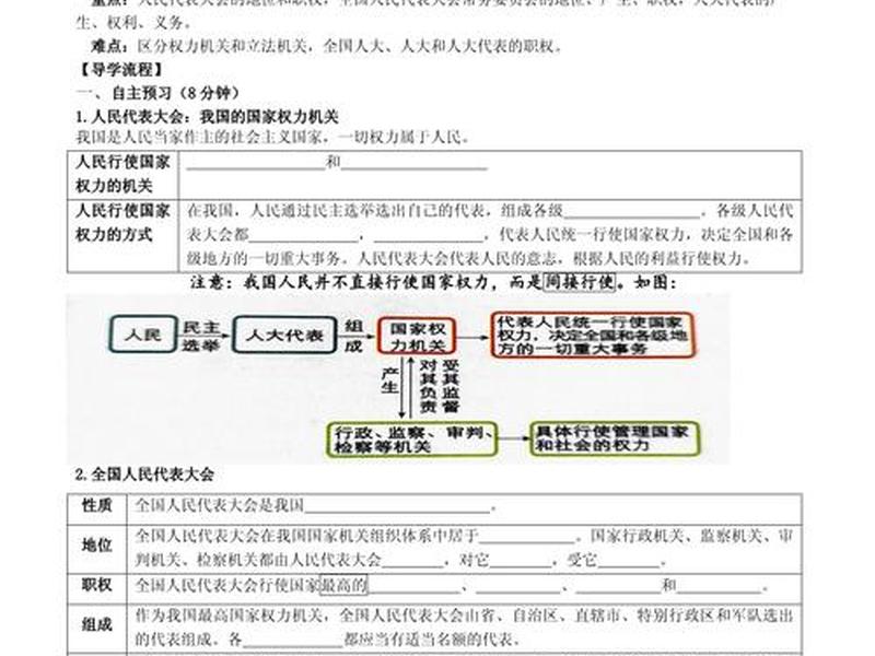 人大代表讲中国式关系,人大代表与人民的关系习题 人大代表讲中国式关系,人大代表与人民的关系习题