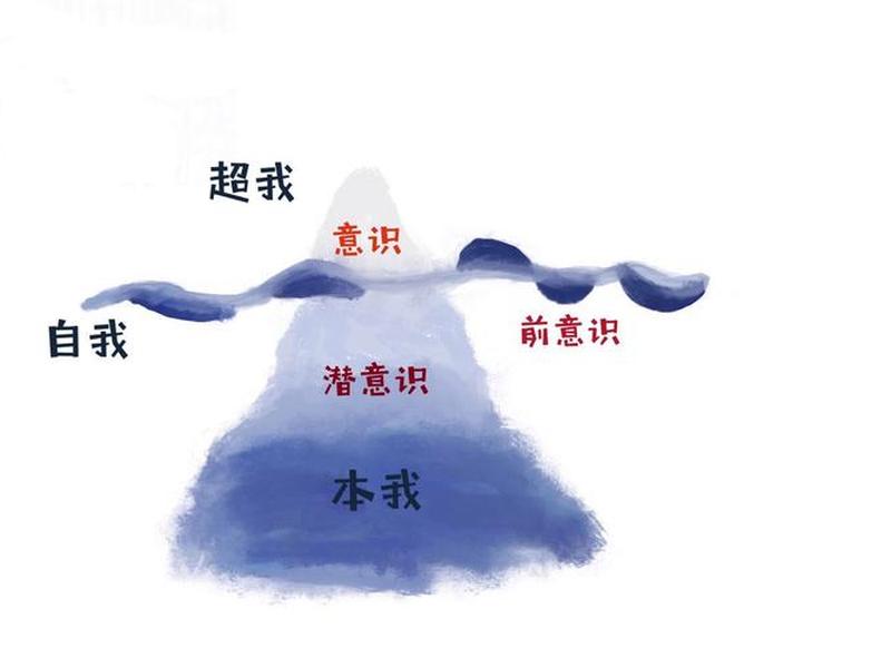 冰山理论在生活中的应用、冰山理论在生活中的应用论文 冰山理论在生活中的应用、冰山理论在生活中的应用论文