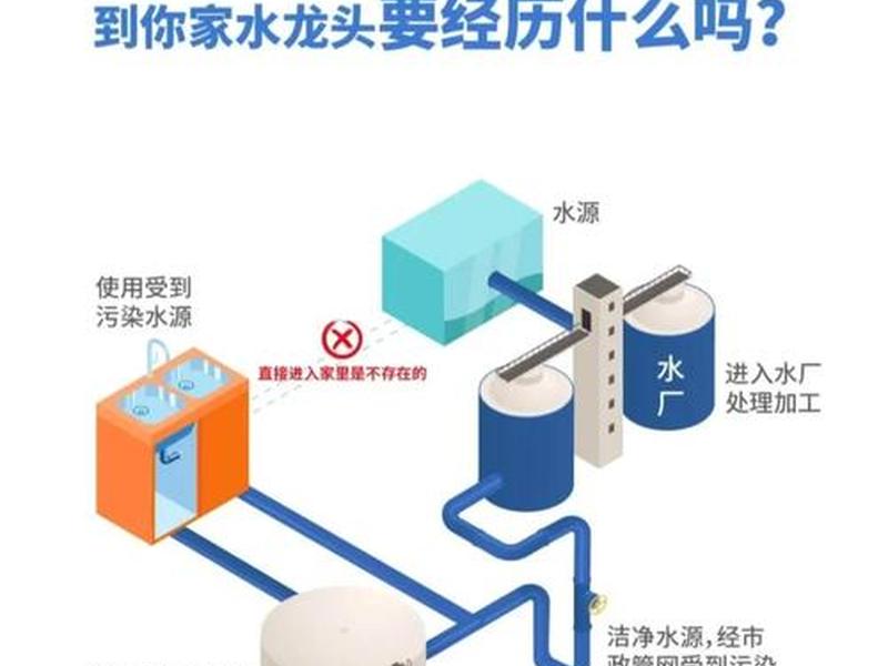 净水处理人际关系的方法 净水处理人际关系的方法包括
