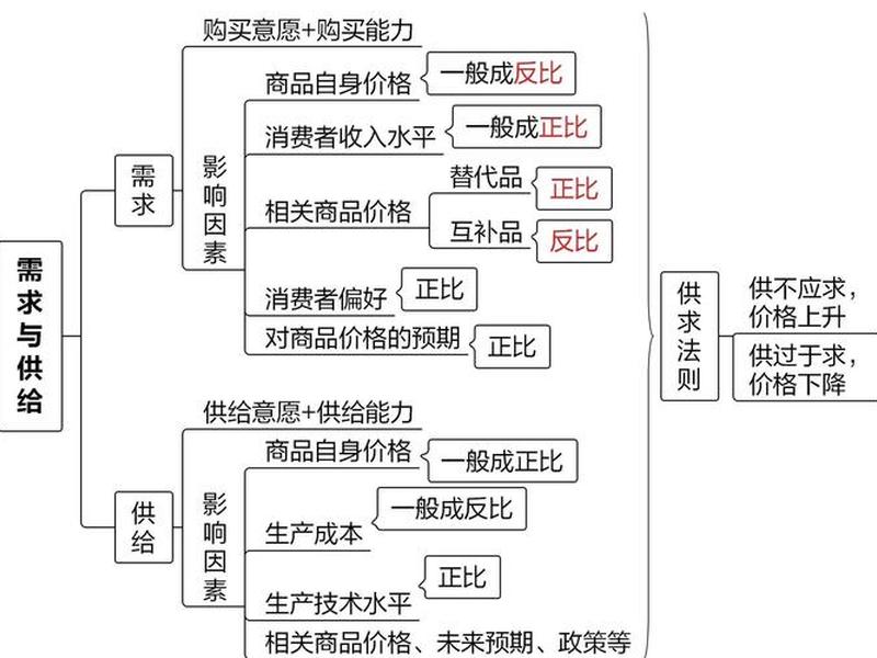 买卖关系有哪些、买卖关系有哪些类型 买卖关系有哪些、买卖关系有哪些类型
