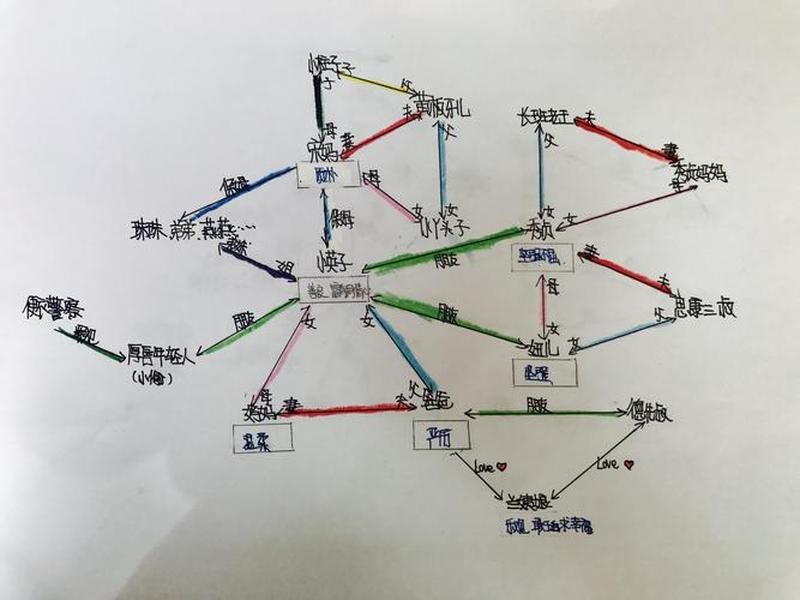 《心居》中的主要人物关系图(《心居》中的主要人物关系图怎么画) 《心居》中的主要人物关系图(《心居》中的主要人物关系图怎么画)
