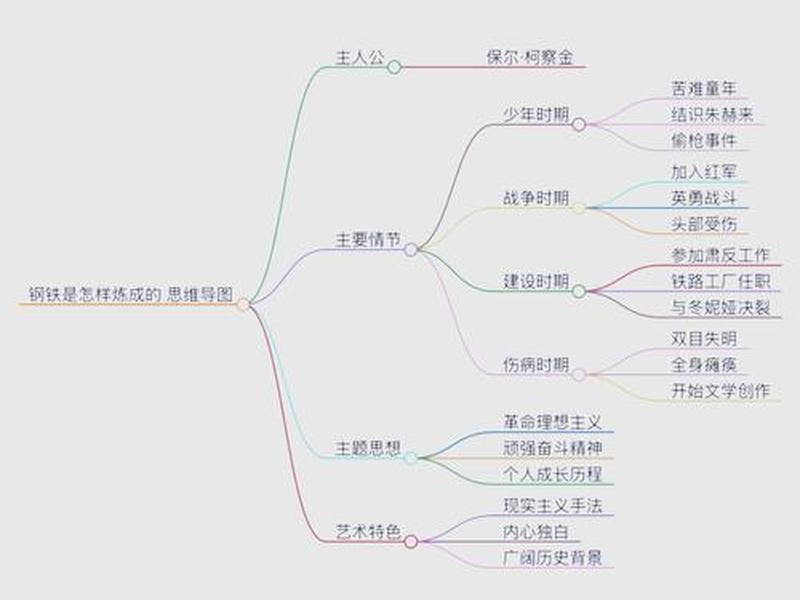 保尔关系密切的人物,与保尔关系密切的人物 保尔关系密切的人物,与保尔关系密切的人物