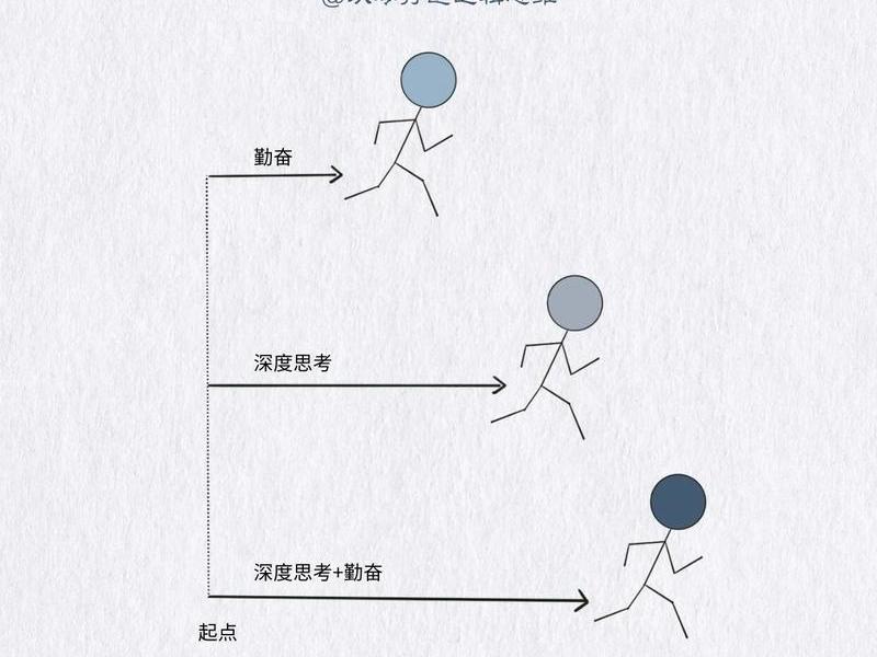 勤于思考的案例，关于勤奋思考的案例