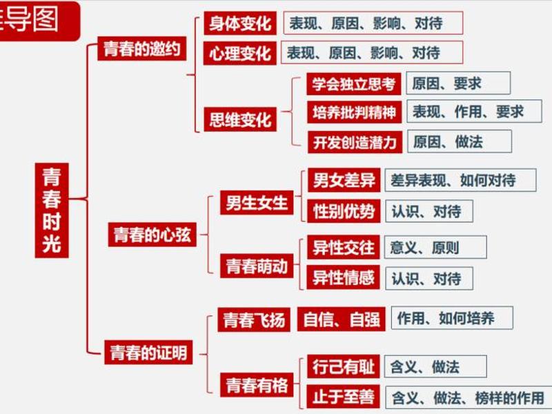 初中如何打好人际关系、如何在初中打好人际关系 初中如何打好人际关系、如何在初中打好人际关系