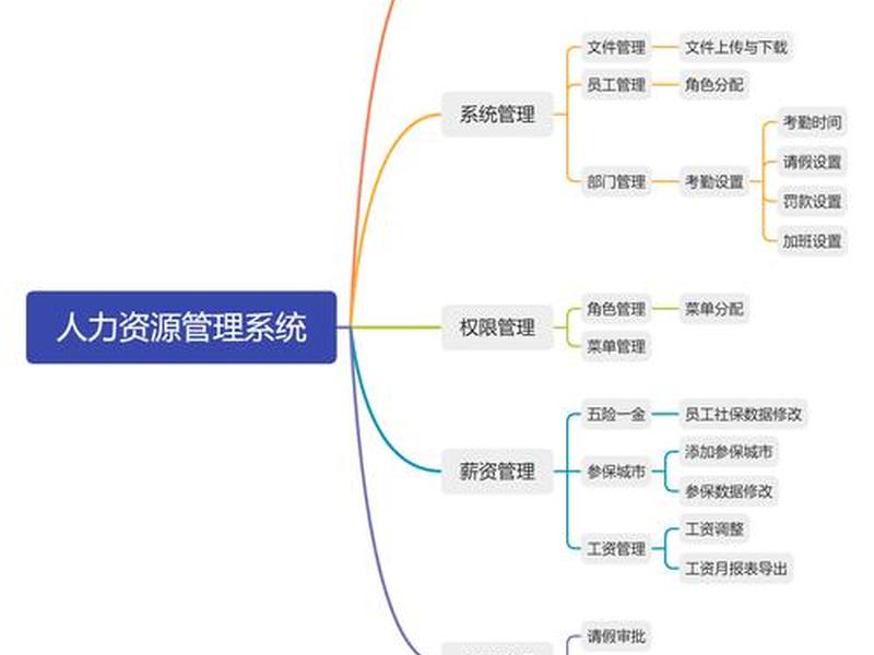 z企业的人力资源管理系统建设的问题答案、招人力资源管理 z企业的人力资源管理系统建设的问题答案、招人力资源管理