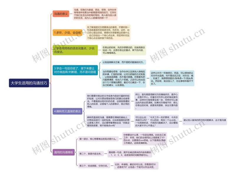 大学如何优化人际沟通与交往水平、大学如何优化人际沟通与交往水平的方法