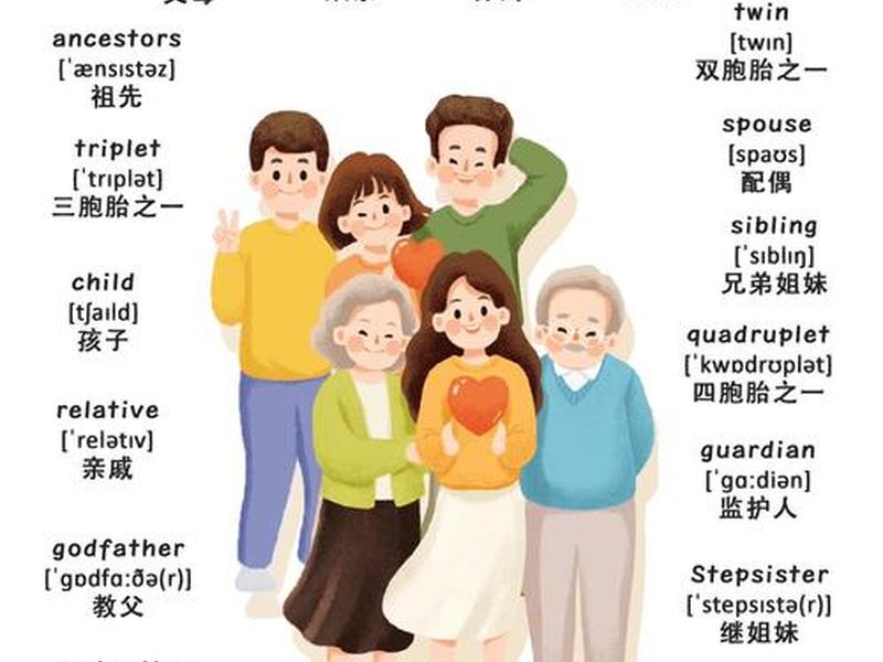 各种人际关系,各种人际关系的英文 各种人际关系,各种人际关系的英文