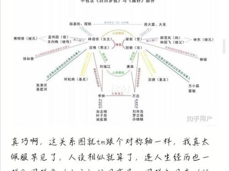 不良系列人物关系介绍;不良系列人物关系介绍怎么写 不良系列人物关系介绍;不良系列人物关系介绍怎么写
