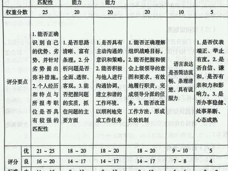公务员面试群众关系处理技巧(公务员面试群众关系处理技巧有哪些) 公务员面试群众关系处理技巧(公务员面试群众关系处理技巧有哪些)